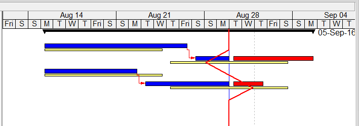 How To Print Gantt Chart In Primavera P6