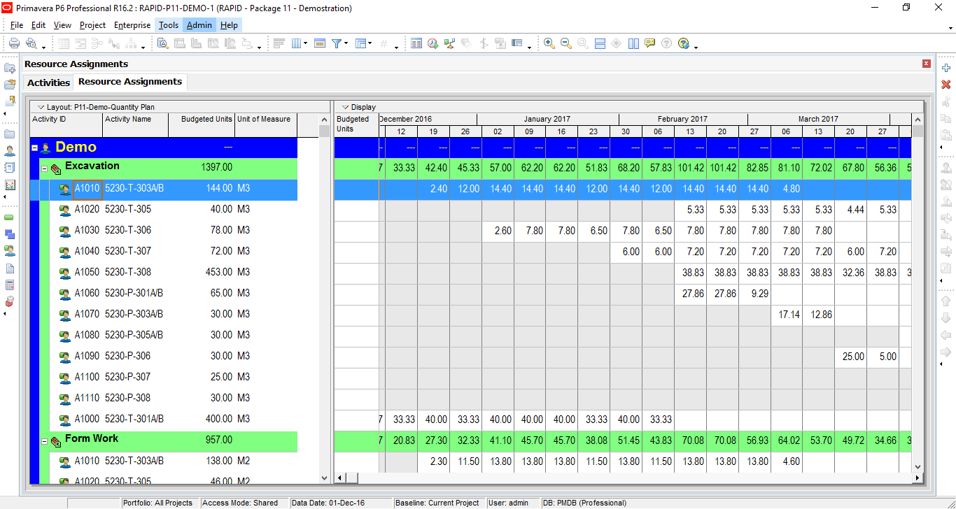 Manpower Loading Chart Excel